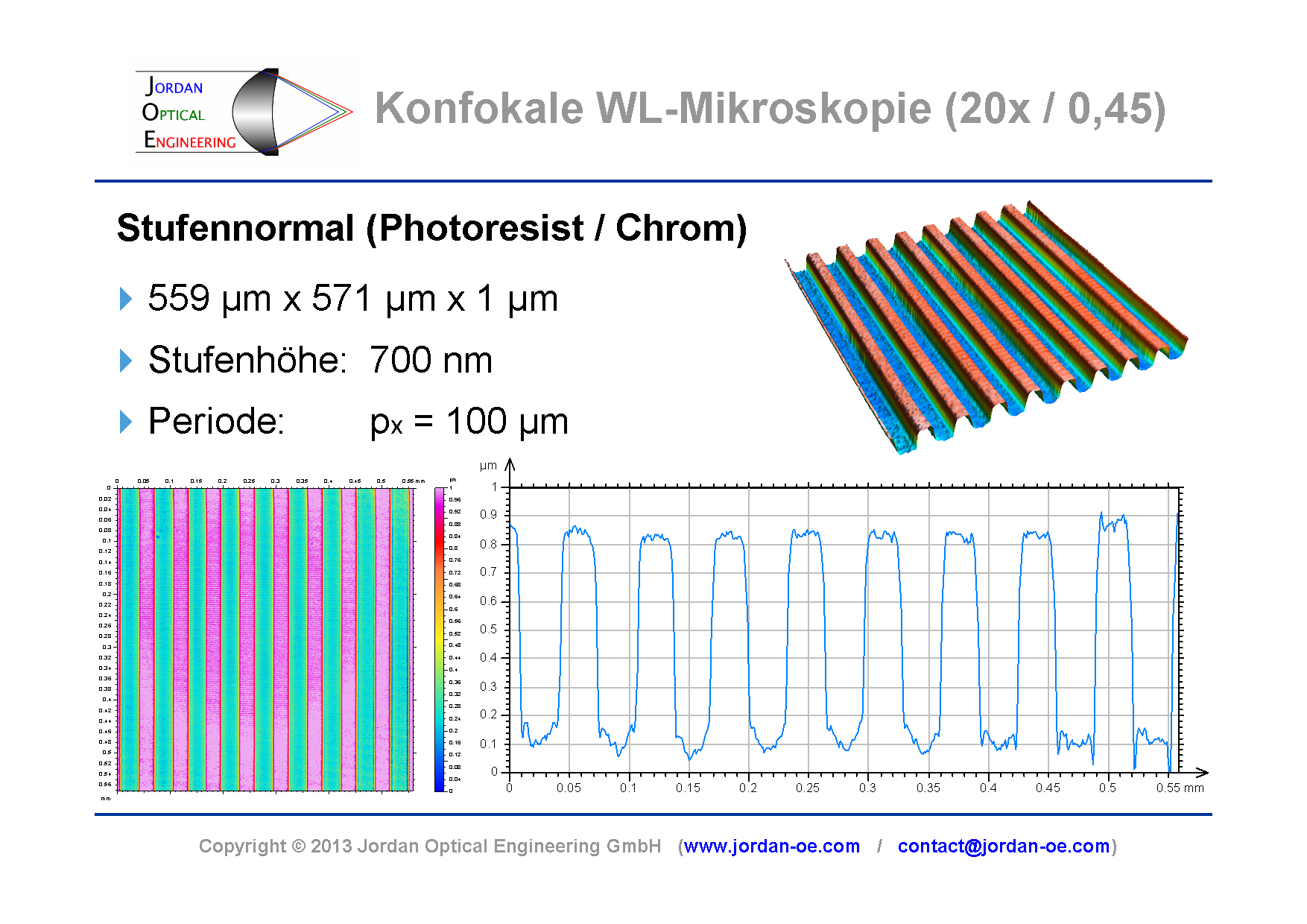 konfokale3d Mikroskopie Jordan Optical Engineering GmbH